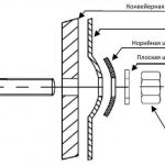 Норийные болты DIN 15237: надежность и качество для вашего оборудования. Нижний Новгород